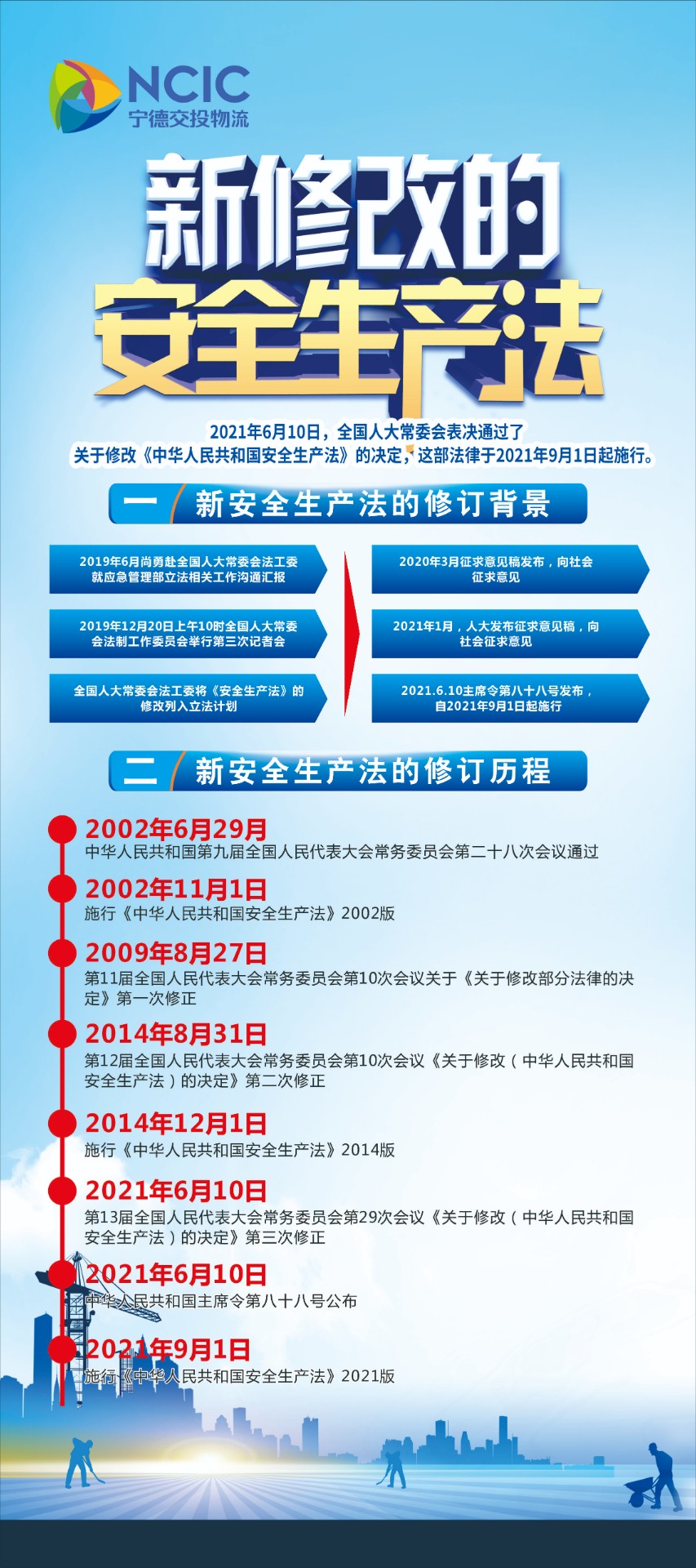 圖解新《安全生產法》修訂的背景、歷程及內容1.jpg